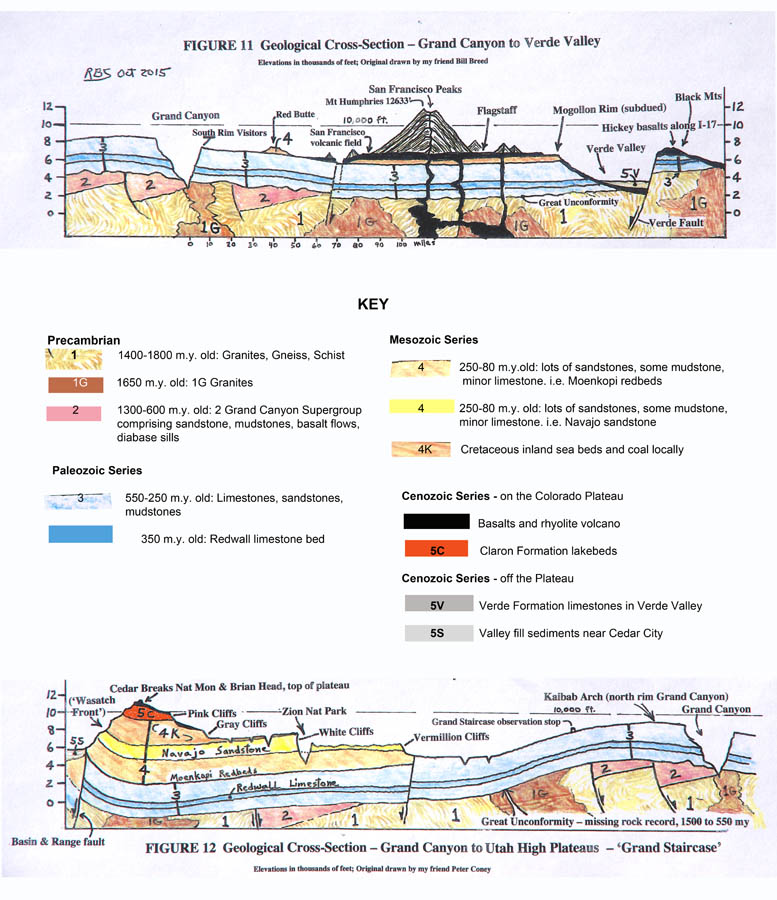 Geological Cross Sections Verde Valley to grand staircase